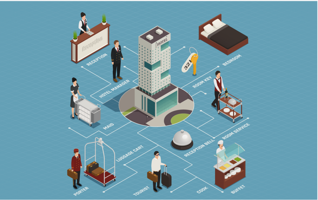 Otel Oda Temizlği & Servis Yönetimi Programı